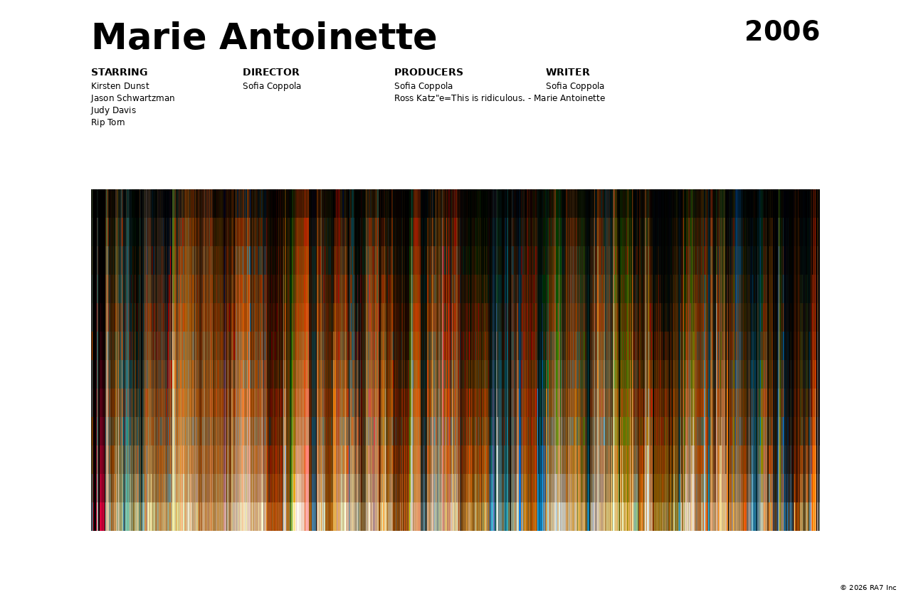 Poster preview for Marie Antoinette